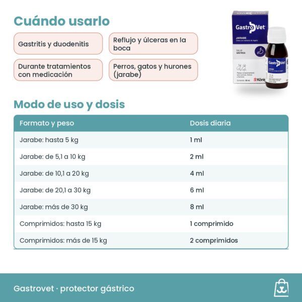 Dosis de Gastrovet jarabe y comprimidos según el peso