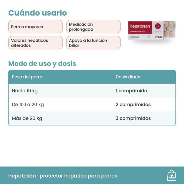 Dosis de Hepatosán según el peso del perro