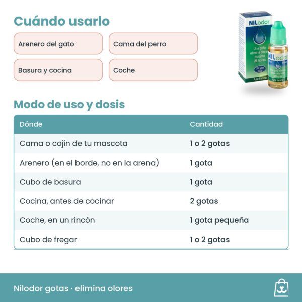 Cómo usar Nilodor gotas: una gota para 25 metros cúbicos