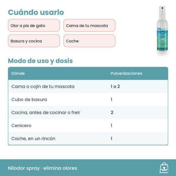 Cómo usar Nilodor spray: una o dos pulverizaciones según la zona