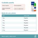 Dosis de Renum gotas: 5 gotas por kilo de peso al día