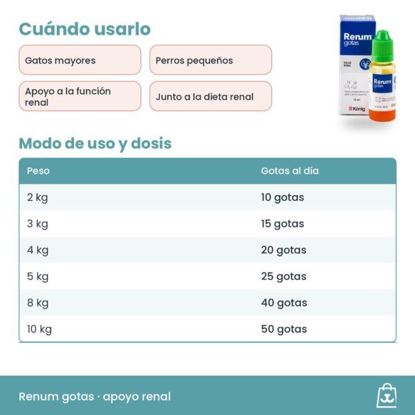 Dosis de Renum gotas: 5 gotas por kilo de peso al día