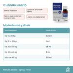 Dosis de Renum jarabe en ml según el peso del perro