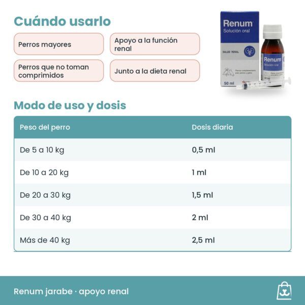 Dosis de Renum jarabe en ml según el peso del perro