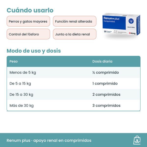 Dosis de Renum plus según el peso del perro o del gato