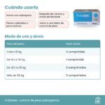 Dosis diaria de Tratobes según el peso del perro