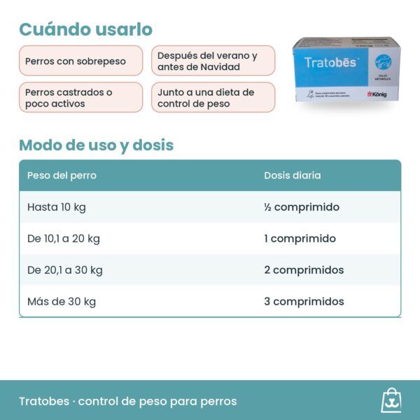 Dosis diaria de Tratobes según el peso del perro