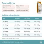 Tabla de alimentación de Lenda Chicken Maxi para perros de 20 a 80 kg