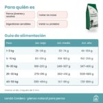 Tabla de alimentación de Lenda Cordero en gramos al día según peso y actividad