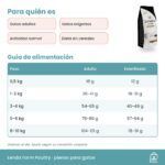 Tabla de alimentación de Lenda Farm Poultry para gatos en gramos al día