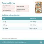 Tabla de alimentación de Lenda Foodie Meloso de Lechón en gramos al día por peso