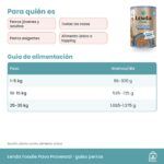 Tabla de alimentación de Lenda Foodie Pavo Provenzal en gramos al día por peso