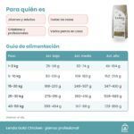 Pauta de uso de Lenda Gold Chicken: ración según tabla del saco, una o dos tomas y agua fresca
