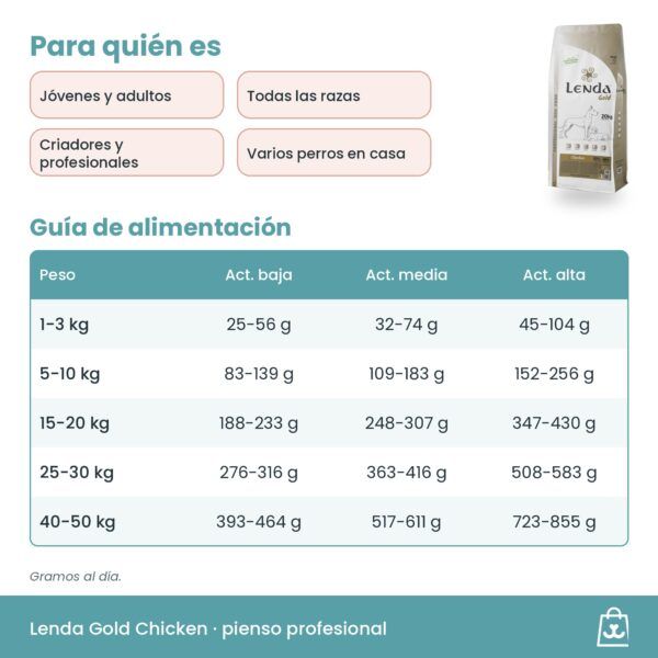 Pauta de uso de Lenda Gold Chicken: ración según tabla del saco, una o dos tomas y agua fresca