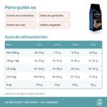 Tabla de alimentación de Lenda Grain Free Kitten en gramos al día por edad y peso