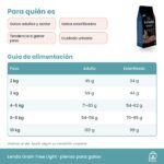 Tabla de alimentación de Lenda Grain Free Light Low Fat para gatos en gramos al día