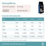 Tabla de alimentación de Lenda Grain Free Mini Pescado y Krill en gramos al día según peso