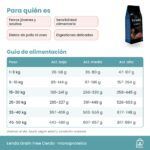 Tabla de alimentación de Lenda Grain Free Cerdo en gramos al día según peso y actividad