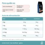 Tabla de alimentación de Lenda Grain Free Sterilized para gatos en gramos al día