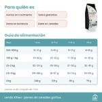 Tabla de alimentación de Lenda Kitten por peso y edad del gatito