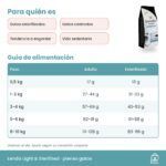 Tabla de alimentación de Lenda Light & Sterilized para gatos en gramos al día