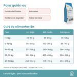 Tabla de alimentación de Lenda Light & Sterilized según peso, actividad y sobrepeso