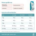 Tabla de alimentación de Lenda Mini Light & Sterilized según peso, actividad y obesidad