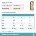 Tabla de alimentación de Lenda Mini Meat & Fish en gramos al día según peso y actividad