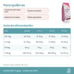 Tabla de alimentación de Lenda Mini Puppy First Bites por peso y edad del cachorro