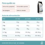 Tabla de alimentación de Lenda Mini Skin & Coat en gramos al día según peso y actividad