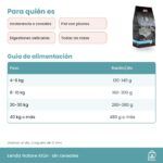 Tabla de alimentación de Lenda Nature Atún según el peso del perro