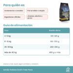 Tabla de alimentación de Lenda Nature Grain Free Pavo en gramos al día según el peso