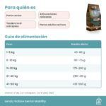 Tabla de alimentación de Lenda Nature Senior Mobility en gramos al día según el peso