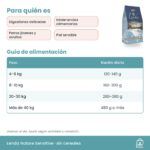 Tabla de alimentación de Lenda Nature Sensitive en gramos al día según el peso