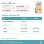 Tabla de alimentación del paté Lenda aves y calabaza para gatitos y gatos adultos