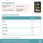 Tabla de alimentación del paté Lenda de pollo en latas de 400 g al día según peso del perro