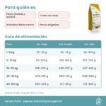 Tabla de alimentación de Lenda Pollo en gramos al día según peso y actividad