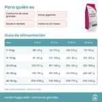 Tabla de alimentación de Lenda Puppy Maxi en gramos al día por edad y peso adulto