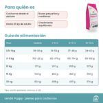 Tabla de alimentación de Lenda Puppy en gramos al día por edad y peso adulto