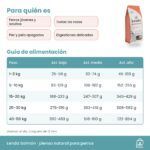 Tabla de alimentación de Lenda Salmón en gramos al día según peso y actividad