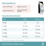 Tabla de alimentación de Lenda Sensitive & Sterilized para gatos en gramos al día