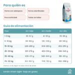 Tabla de alimentación de Lenda Urban Flavoured Diet Light en gramos al día según peso y actividad