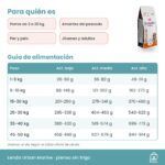 Tabla de alimentación de Lenda Urban Marine Flavour Pescado Azul en gramos al día según peso y actividad
