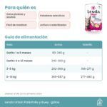 Tabla de alimentación del paté Lenda Urban pollo con buey para gatitos y adultos