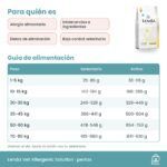 Tabla de alimentación oficial de Lenda Vet Nature Allergenic Solution en gramos al día