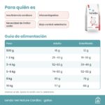 Tabla de alimentación oficial de Lenda Vet Nature Cardiac para gatos en gramos al día