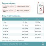 Tabla de alimentación oficial de Lenda Vet Nature Cardiac para perros en gramos al día