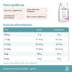Tabla de alimentación oficial de Lenda Vet Nature Gastro & Atopic para gatos en gramos al día