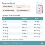 Tabla de alimentación oficial de Lenda Vet Nature Gastro & Atopic para perros en gramos al día