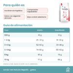 Tabla de alimentación oficial de Lenda Vet Nature Hepatic para gatos en gramos al día